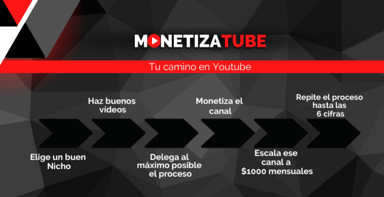 Opiniones reales MonetizaTube