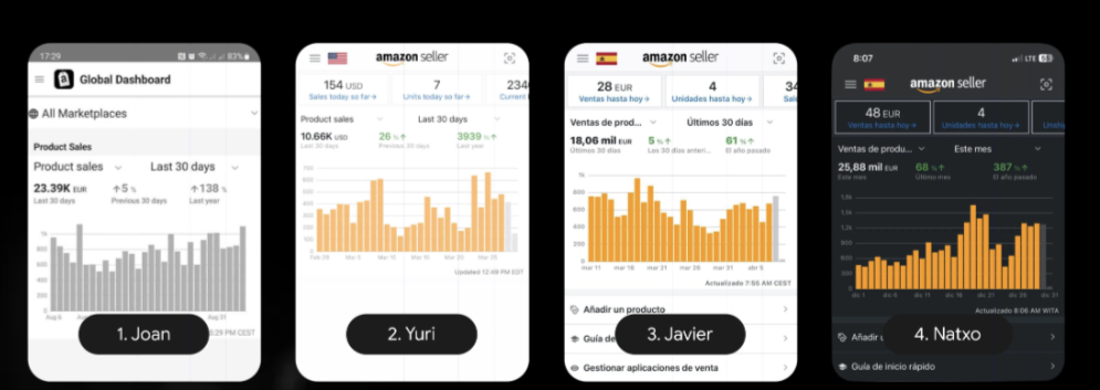 Opiniones y testimonios de alumnos de AMZN Elite